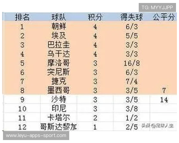 世界杯此组强度直逼淘汰赛